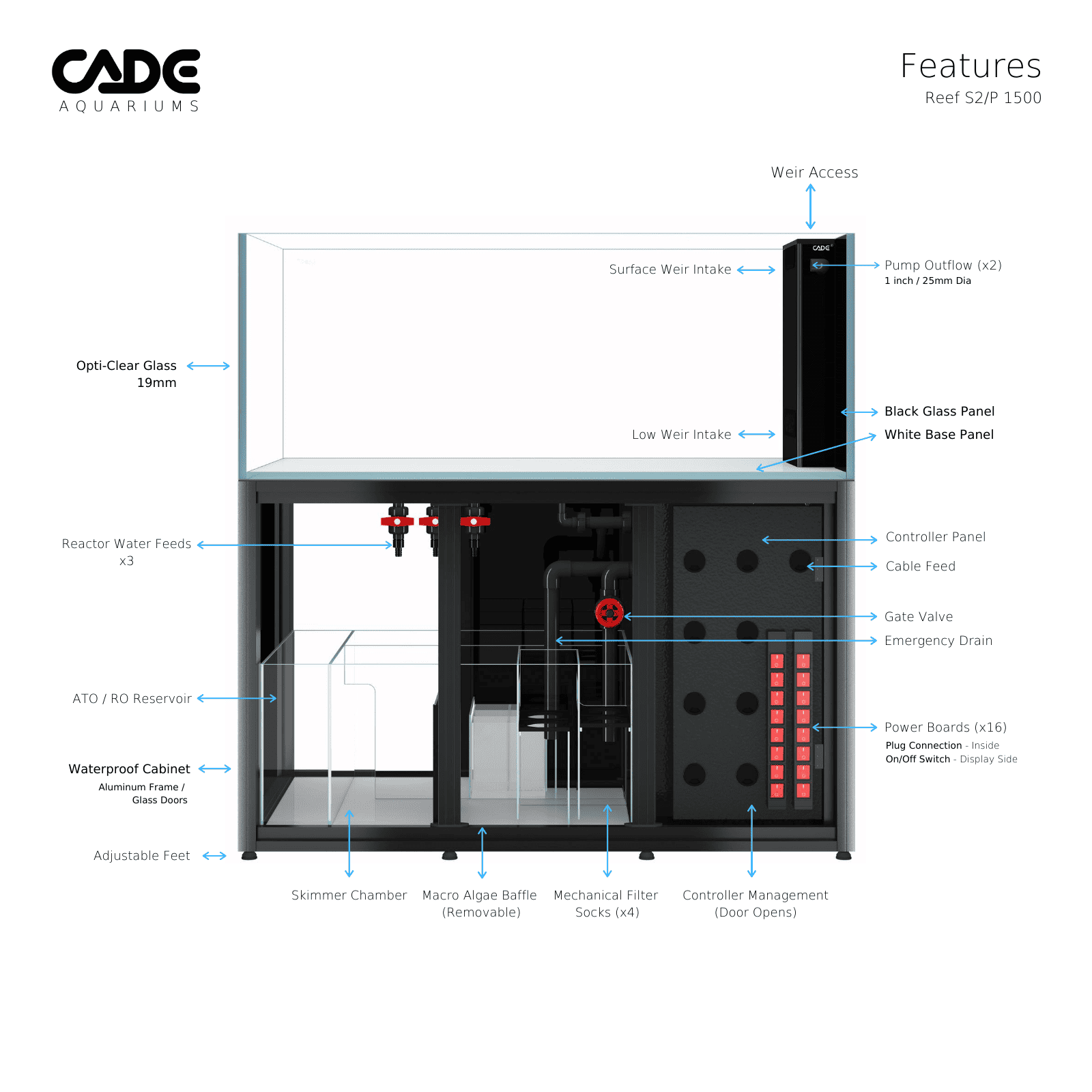 CADE PRO REEF S2/P 1500-3