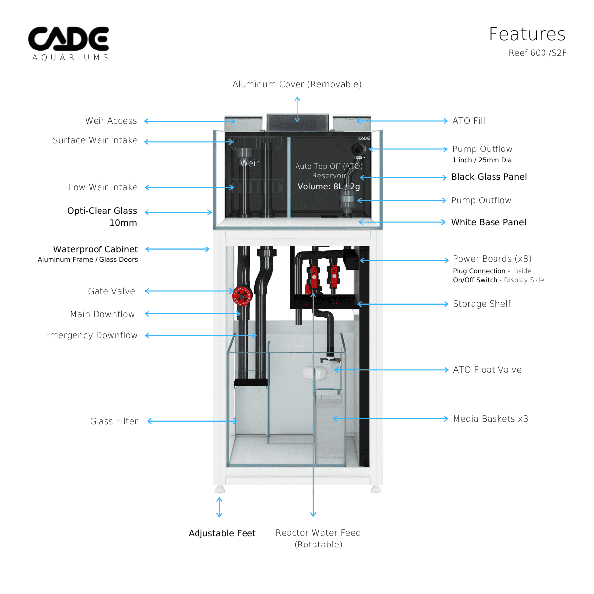 CADE PRO REEF S2/F 600-19