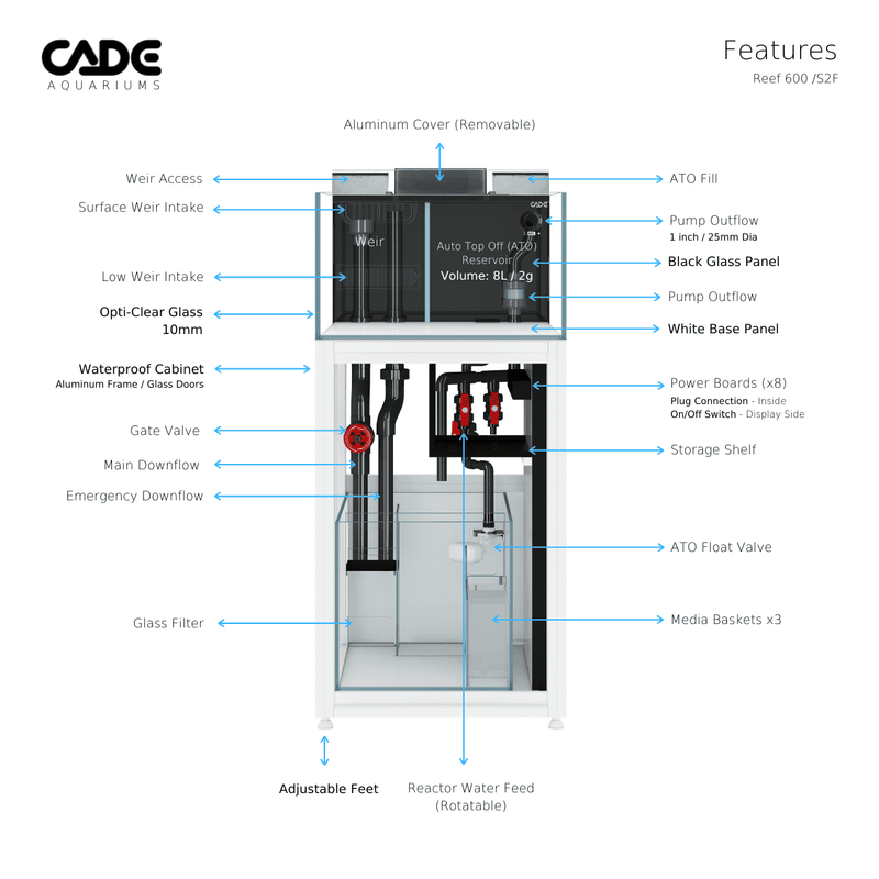 CADE PRO REEF S2/F 600-19