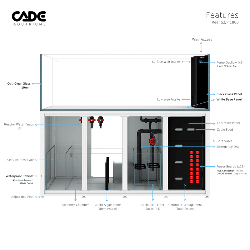 CADE PRO REEF S2/P 1800-21