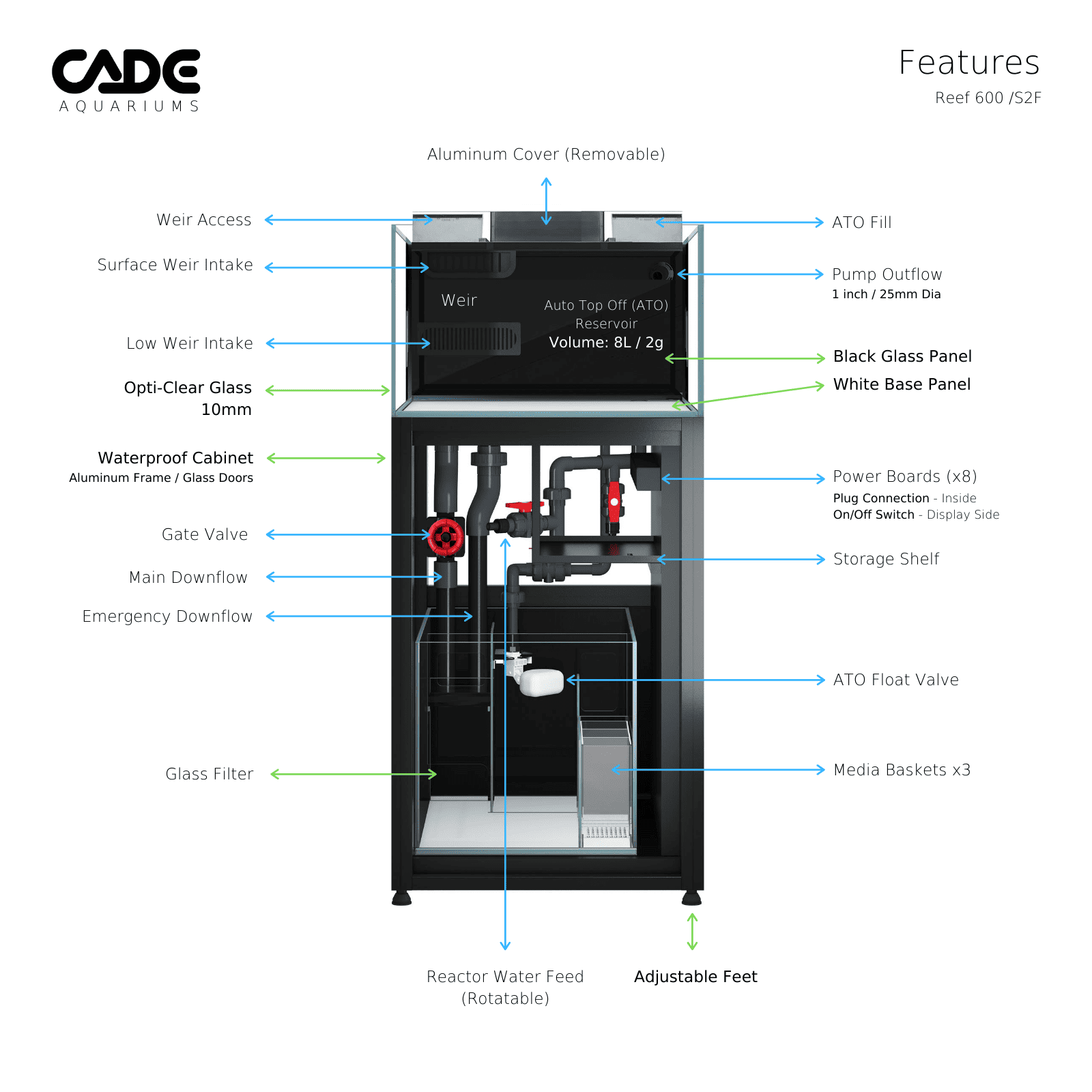 CADE PRO REEF S2/F 600-7