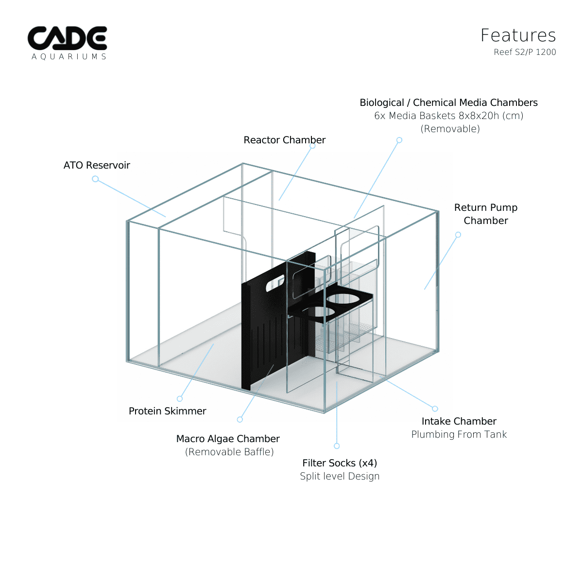 CADE PRO REEF S2/P 1200-8
