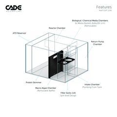 CADE PRO REEF S2/P 1200-8