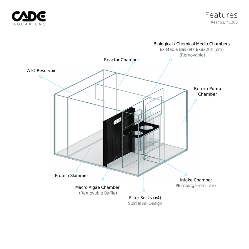CADE PRO REEF S2/P 1200-8