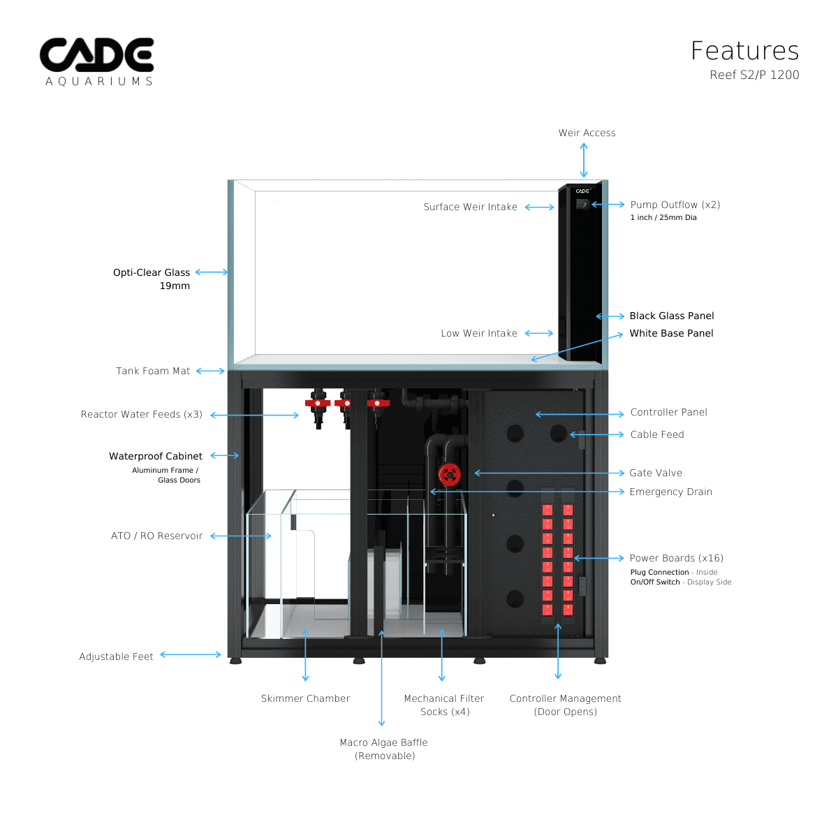 CADE PRO REEF S2/P 1200-3