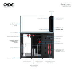 CADE PRO REEF S2/P 1200-3