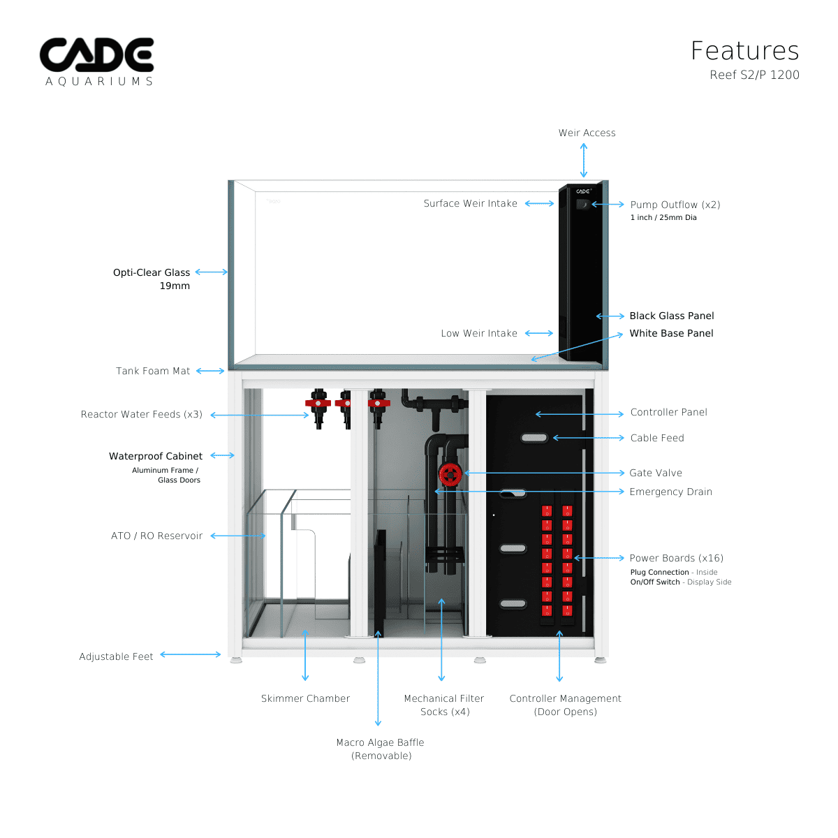CADE PRO REEF S2/P 1200-20