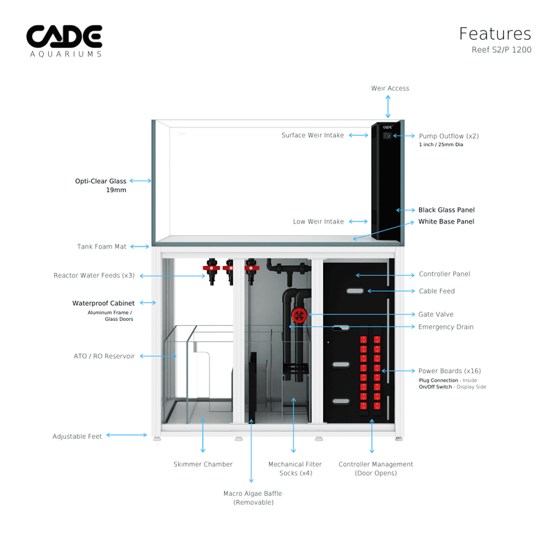 CADE PRO REEF S2/P 1200-20