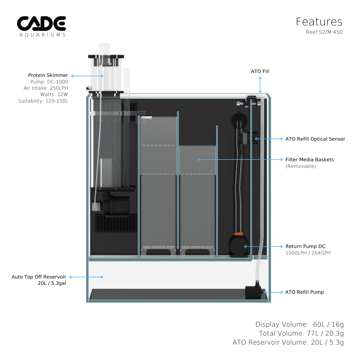 CADE REEF MINI S2/M-7
