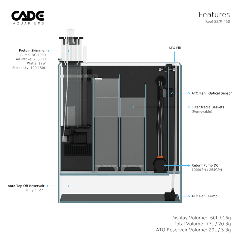CADE REEF MINI S2/M-7
