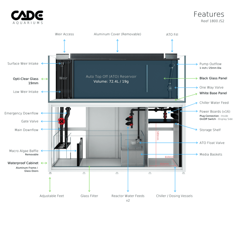 CADE PRO REEF S2 1800-24