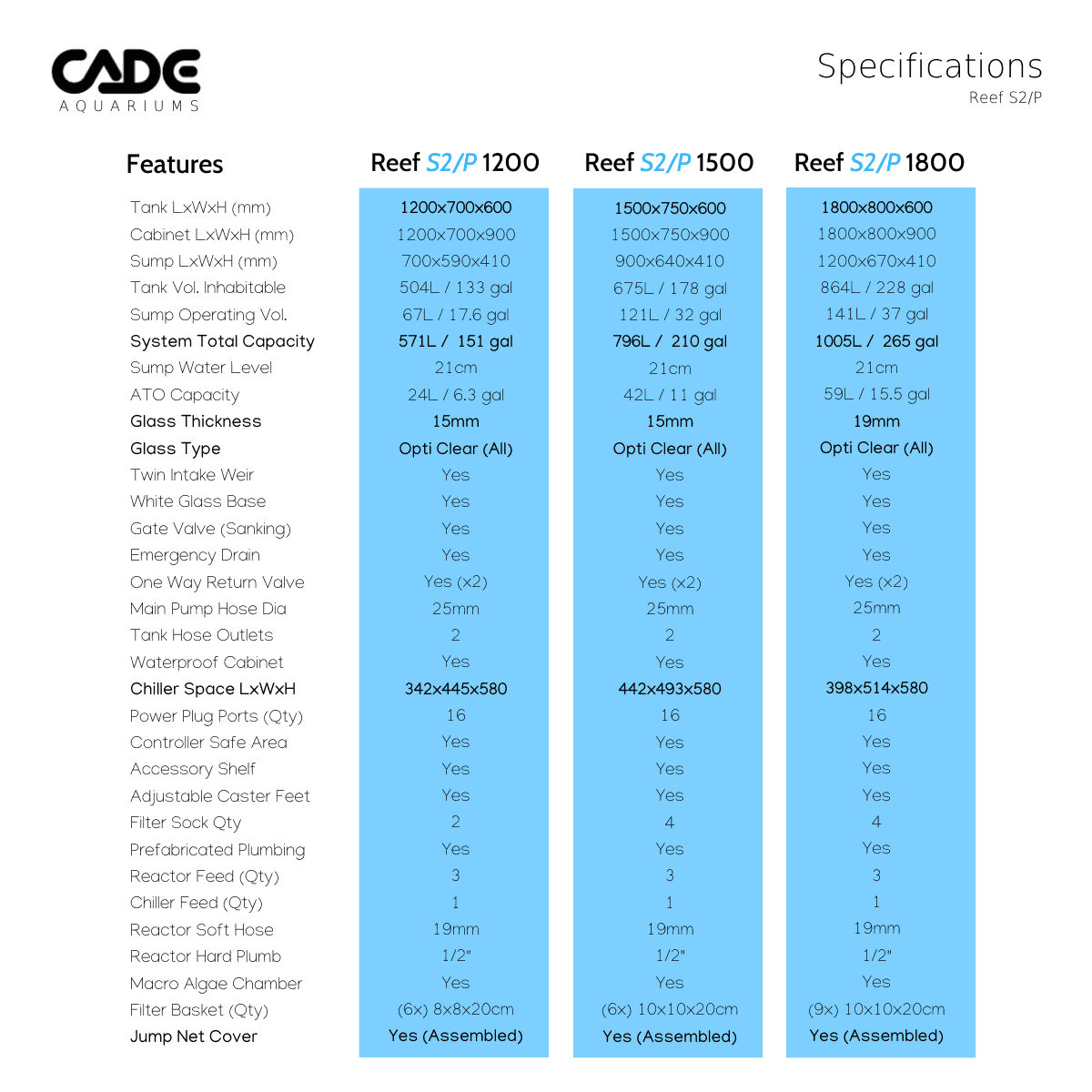 CADE PRO REEF S2/P 1500-27
