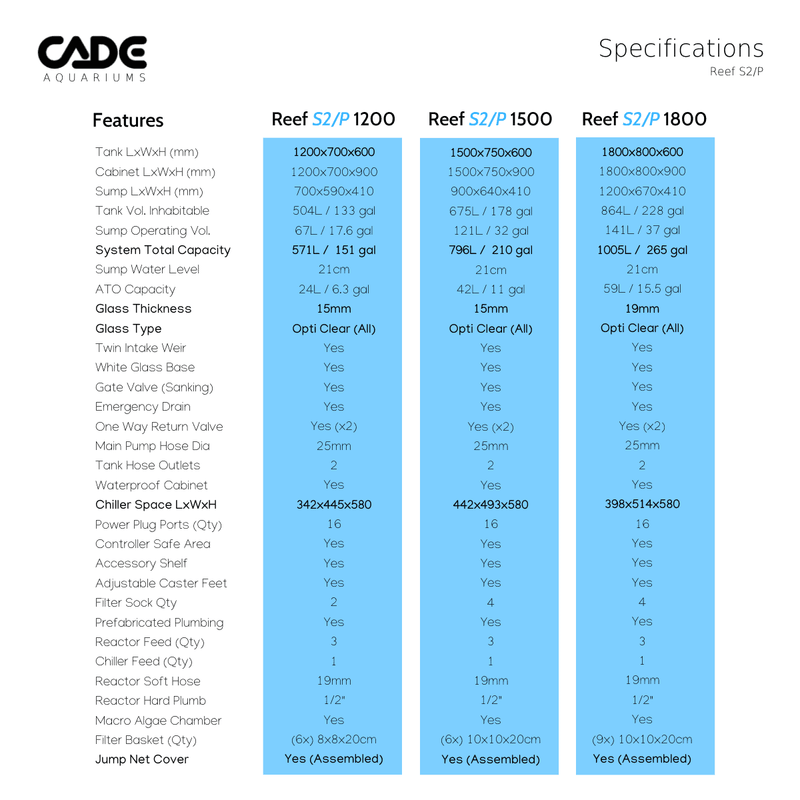 CADE PRO REEF S2/P 1500-27