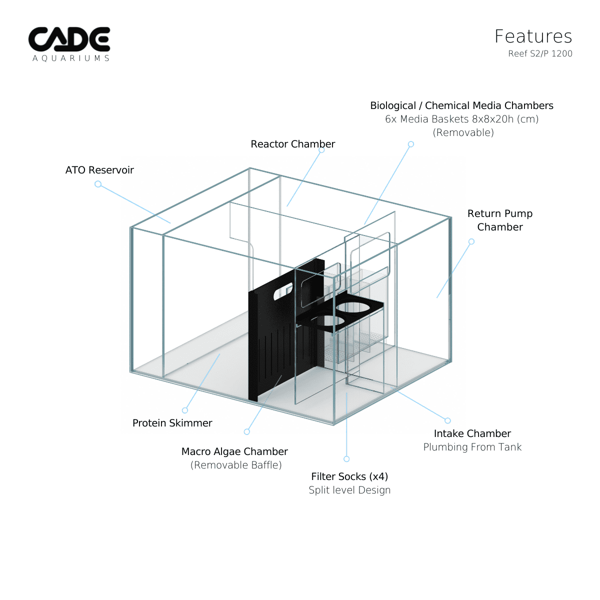 CADE PRO REEF S2/P 1200-23
