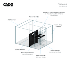 CADE PRO REEF S2/P 1200-23