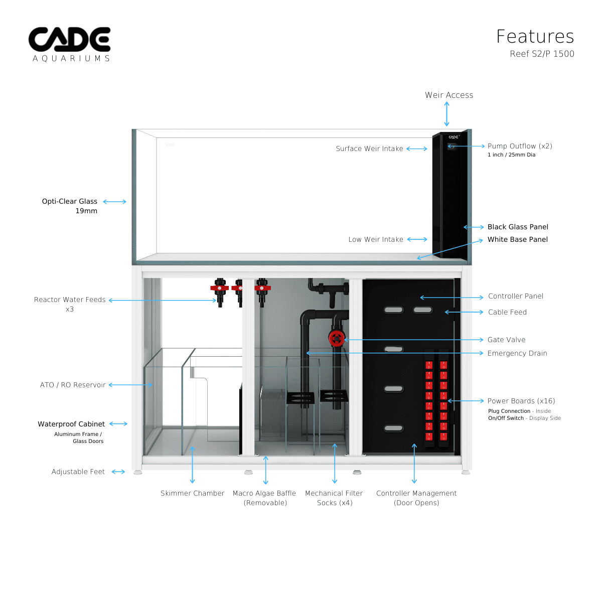 CADE PRO REEF S2/P 1500-28