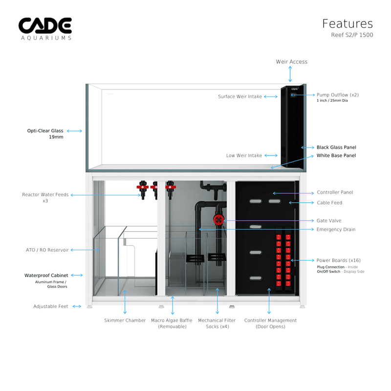 CADE PRO REEF S2/P 1500-28