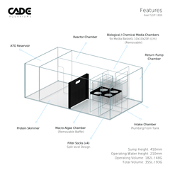 CADE PRO REEF S2/P 1800-25