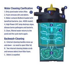 Laguna PressureFlo UVC Pond Filter 13500 24w-2